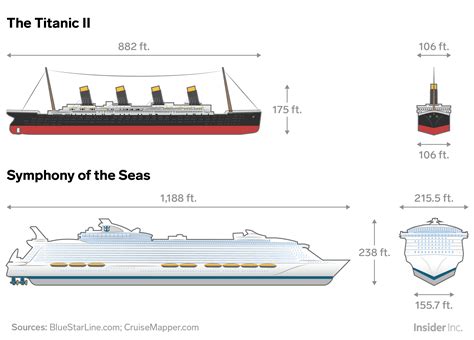 Biggest Cruise Ships Compared To Titanic - Cruise Everyday