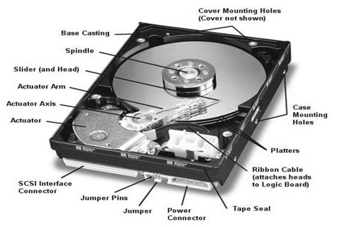 Head and Platter Swap Section 4: Key Physical Components - Dolphin Data Lab