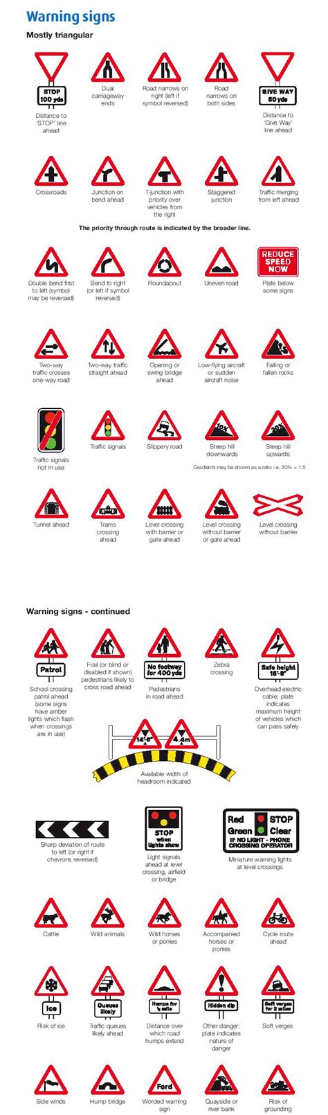 Road Signs For Theory Test Clip Art Library, 50% OFF