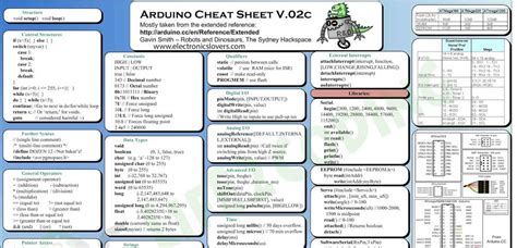 Arduino Cheat Sheets Collections - Make Arduino Learning Fast & Easy - Electronics Lovers ...