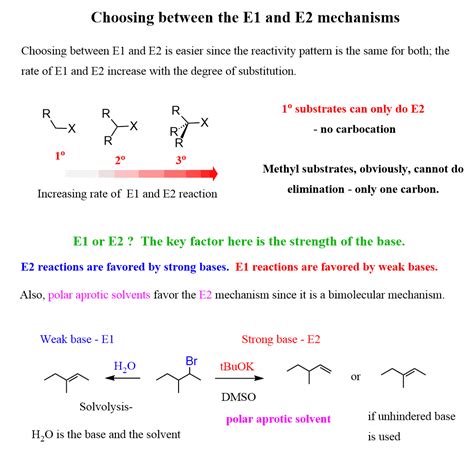 E1 vs. E2: How to Tell if the Mechanism is E1 or E2 with Practice ...