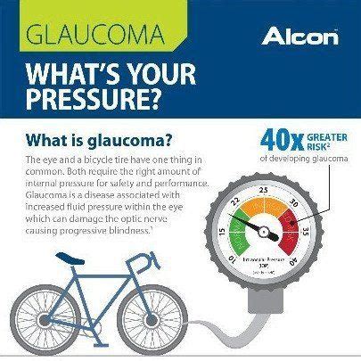 Glaucoma- What's your pressure?