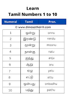 Learn Tamil Numbers 1 to 100