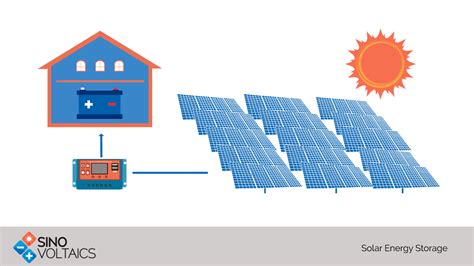 Solar Energy Storage