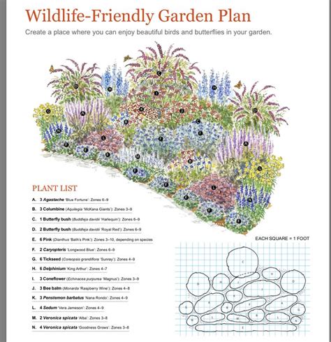 Ultimate Garden for Birds and Butterflies | Flower garden plans ...