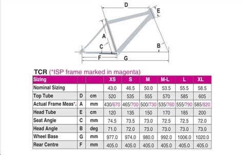 TCR Advanced T-Mobile (2007) | Giant Bicycles / Giant Bikes | Australia