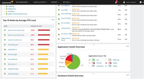 Advantages of solarwinds network performance monitor - advertisingsas