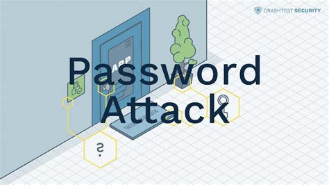 Password Attack Explained - YouTube