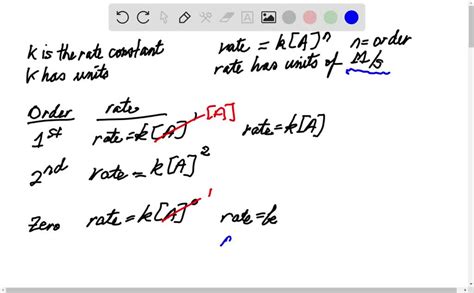 SOLVED:What are the units of k for each type of reaction? a. first-order reaction b. second ...