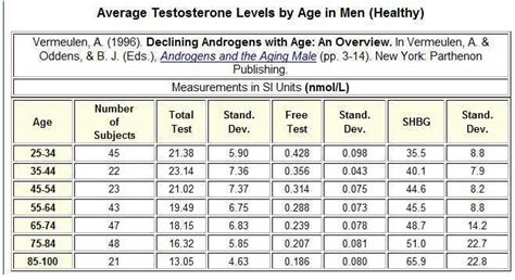 Blood Work Results - Some Opinions Needed - Testosterone Replacement ...