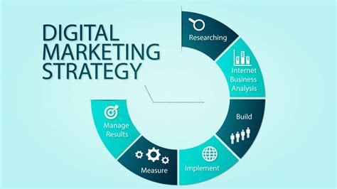 Digital Marketing Strategy Framework - MahbubOsmane.com