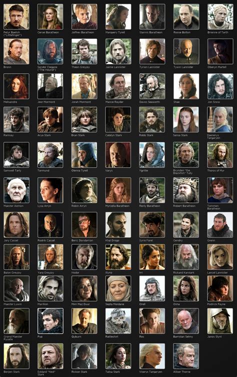 The human characters in Game of Thrones who we've loved and loved to hate over the years. : r ...