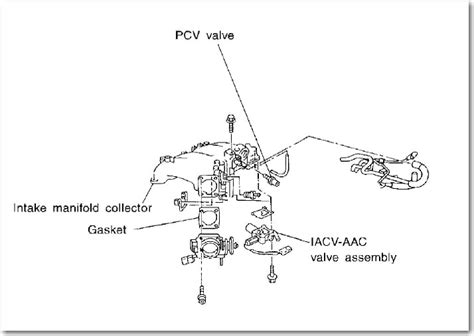 Q&A: Nissan Frontier & Xterra Idle Air Control Valve Location