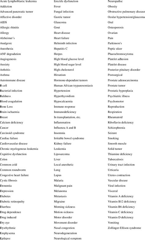 Disease names listed in TTD (synonyms of disease names are also ...