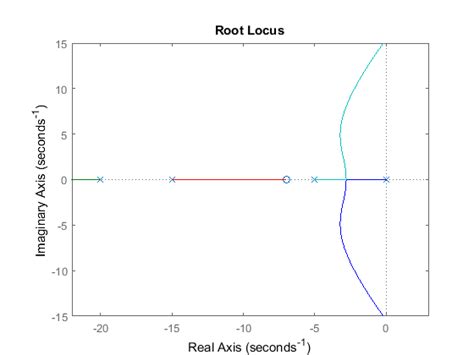 How to Read a Root Locus Plot - Holmes Thail1981