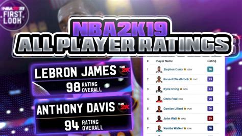 NBA 2K19 ALL PLAYER RATINGS - YouTube