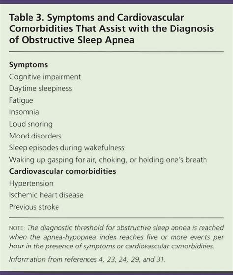 Diagnosis and Treatment of Obstructive Sleep Apnea in Adults | AAFP