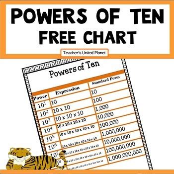 FREE Powers of Ten Chart! 5.NBT.2 by Teacher's Planet | Teachers Pay Teachers