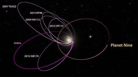 Six Things Dwarf Planets Have Taught Us About the Solar System - Eos