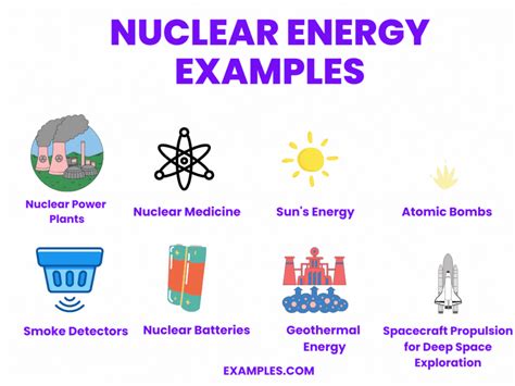 Nuclear Energy - 20+ Examples, How to Calculate