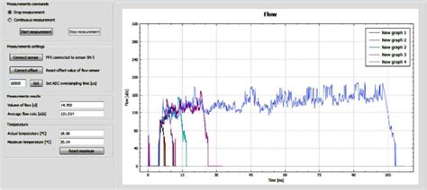 how to measure single microliter droplets - ReseaTech