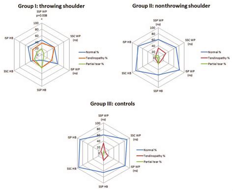 Comparative analysis of our data and results reported by Jost et al. 10 ...