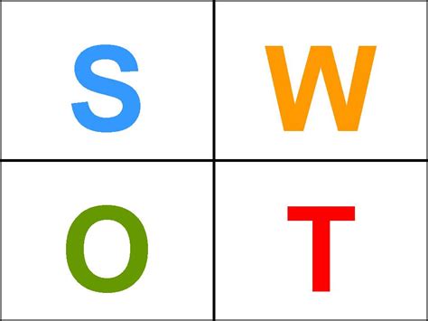 SWOT Logo