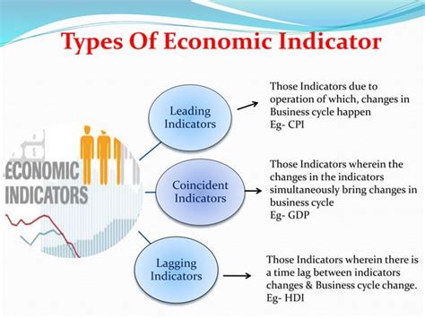 Economic Indicators