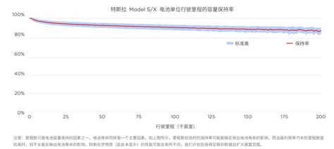 What is the typical battery life of a new energy vehicle-lithium ...