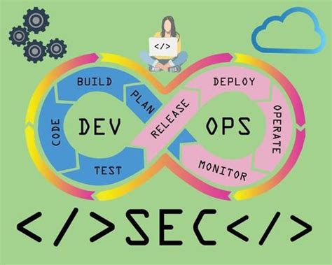 Devops Vector Art, Icons, and Graphics for Free Download