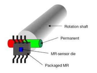 What is a magnetic switch. Why it is used for. | ELTRA TRADE