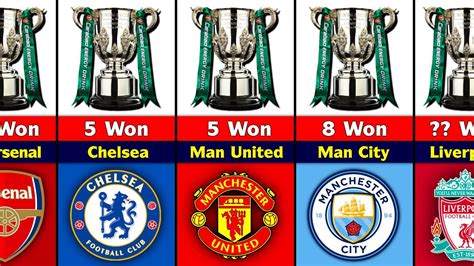 Most EFL Cup Winners. Liverpool Won 2022 English Football League Cup. - YouTube