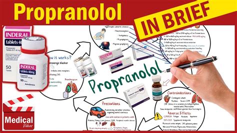 Propranolol ( Inderal 10 mg ): What is Propranolol Used For ...