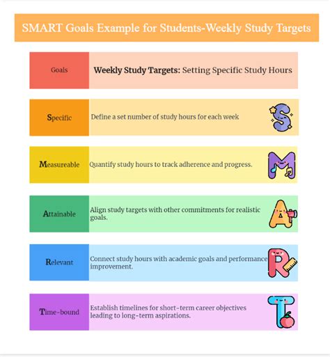 Smart Goals Examples for Students: A Comprehensive Guide to Achieving