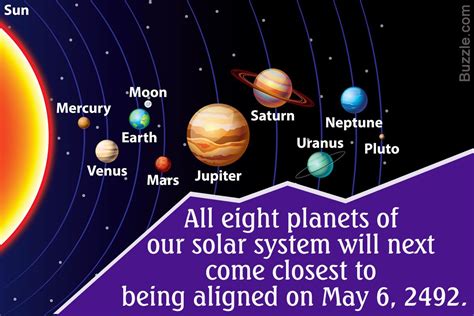 Things You Need to Know About Planetary Alignment - Universavvy | Planetas