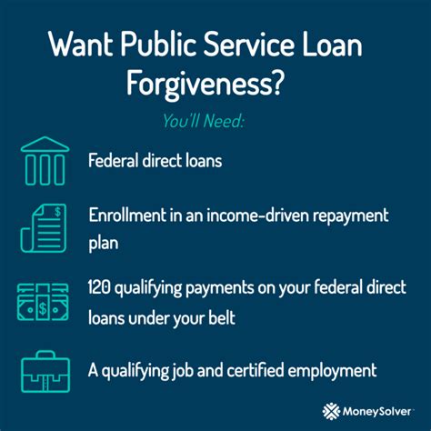 How to Qualify For Public Service Loan Forgiveness