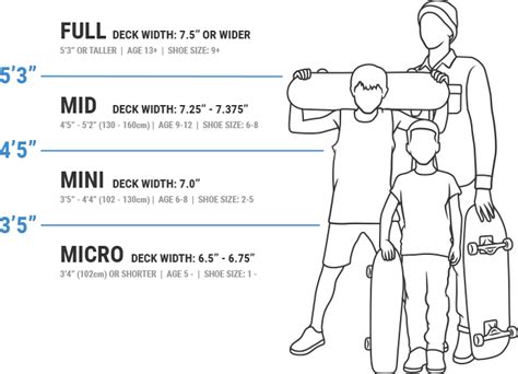 Skateboard Deck Size Chart | amulette