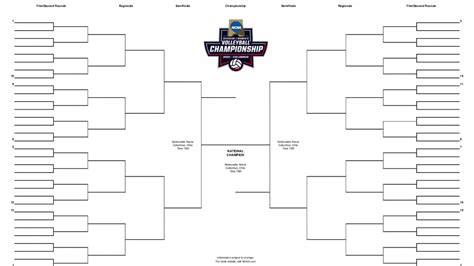 2021 NCAA volleyball bracket predictions, two weeks from selections ...