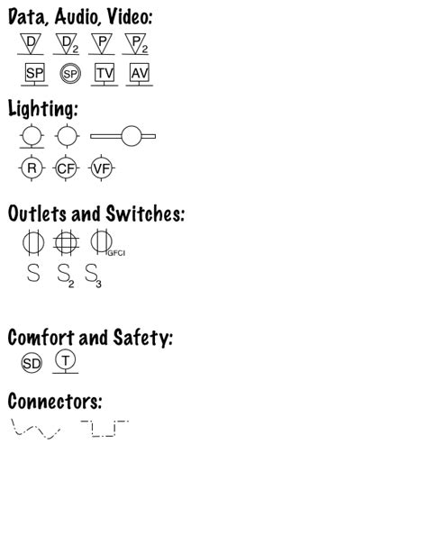 Electrical Symbols In Floor Plan | Viewfloor.co