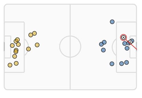 xG Real Madrid vs Borussia Dortmund 2024 Champions League Final ...