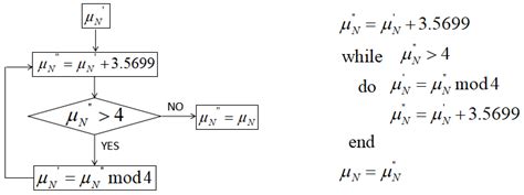 Old random number generator algorithm - mserlworthy