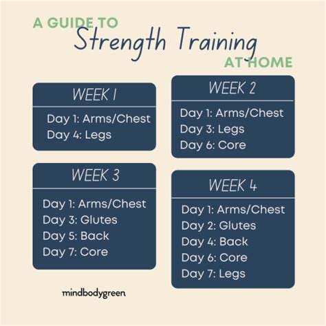 4 Week Workout Plan For Athletes | EOUA Blog