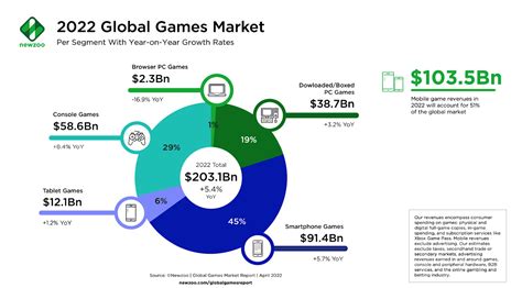 Video Game Development Industry Trends That You Should Know