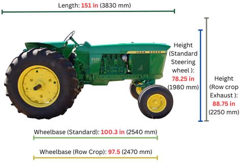 John Deere 4020 Tractor – (JD 4020) – FarmerDB