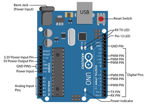 Arduino uno pin datasheet - jzaskill