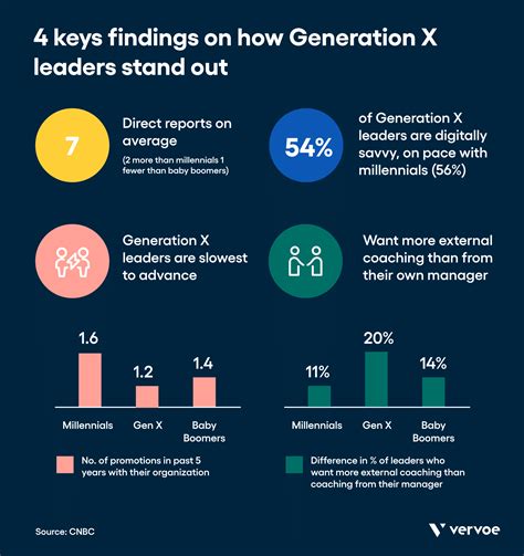 How To Embrace Generational Diversity In The Workplace