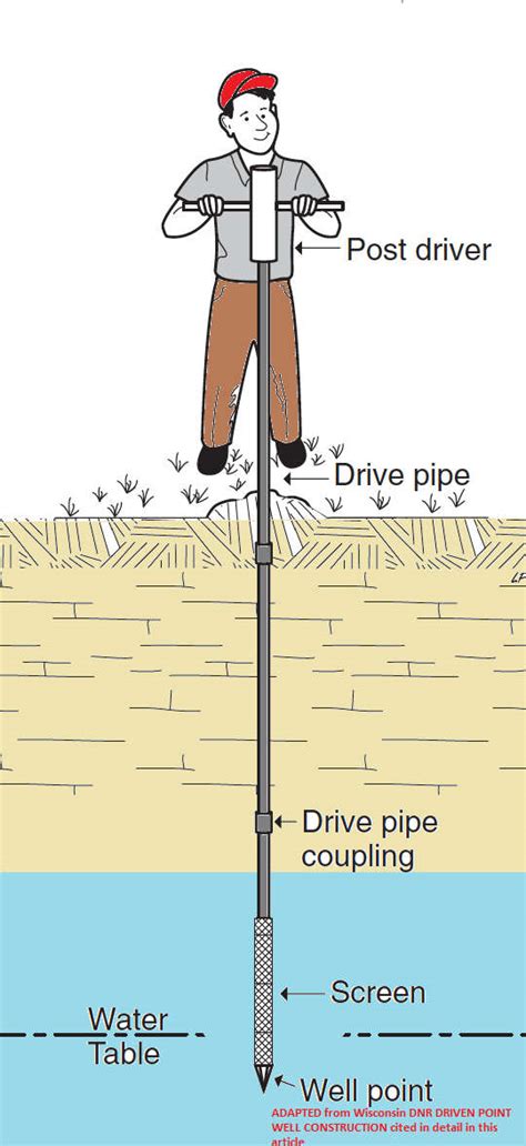 Driven Point Wells used for Drinking Water - Driven point Well ...