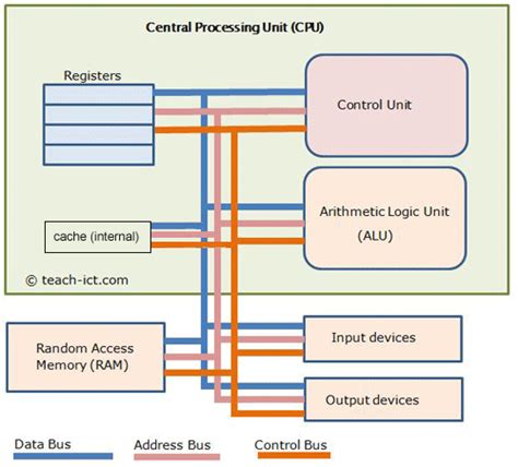Cpu Diagram Parts - Wiring Diagram Schemes