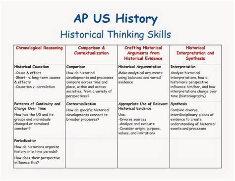 APUSH @ TA: February 2015