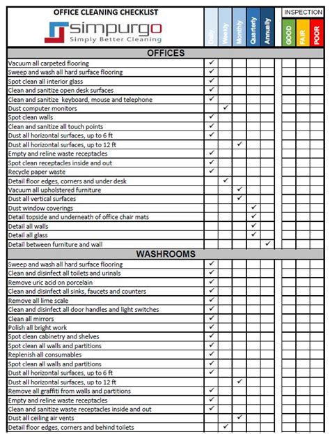 Office cleaning checklist and inspection template | Simpurgo Building Maintenance